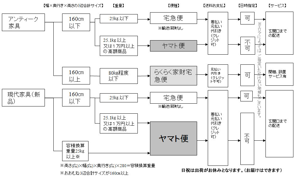 飛脚 宅配 便 追跡